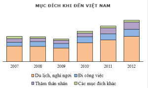muc dich du lich viet nam